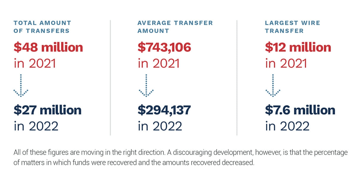 DSIR-2023-total-amount-of-transfers