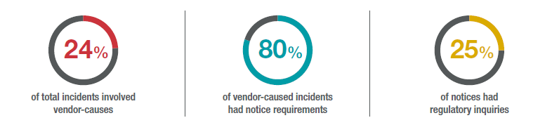 Ransom incidents graph